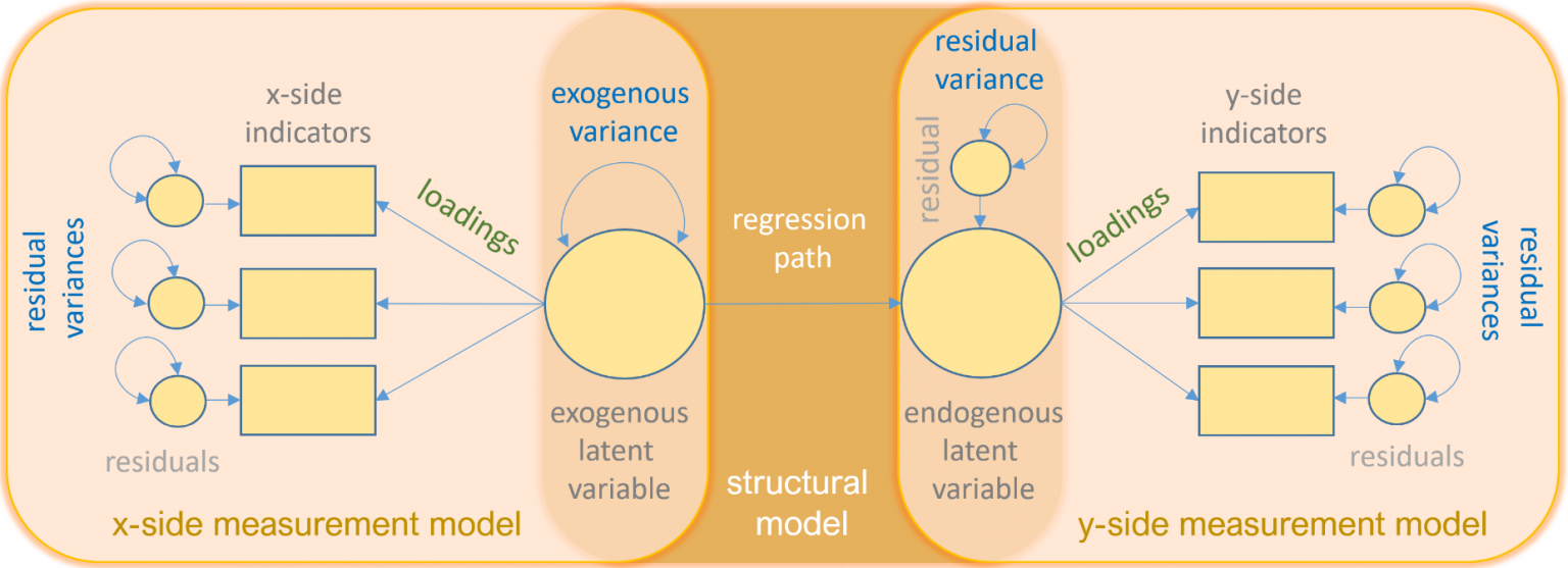 Path diagram